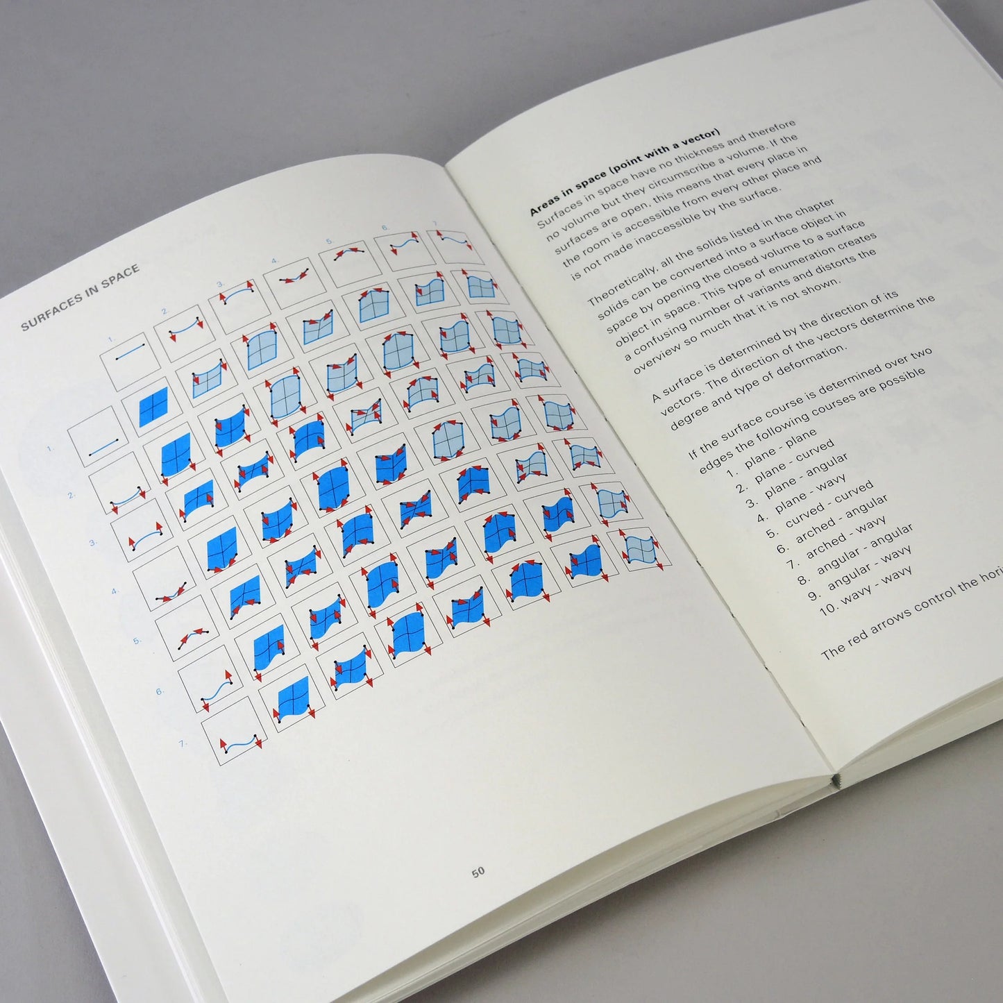 Fundamentals of Design: Understanding, Creating and Evaluating Forms and Objects