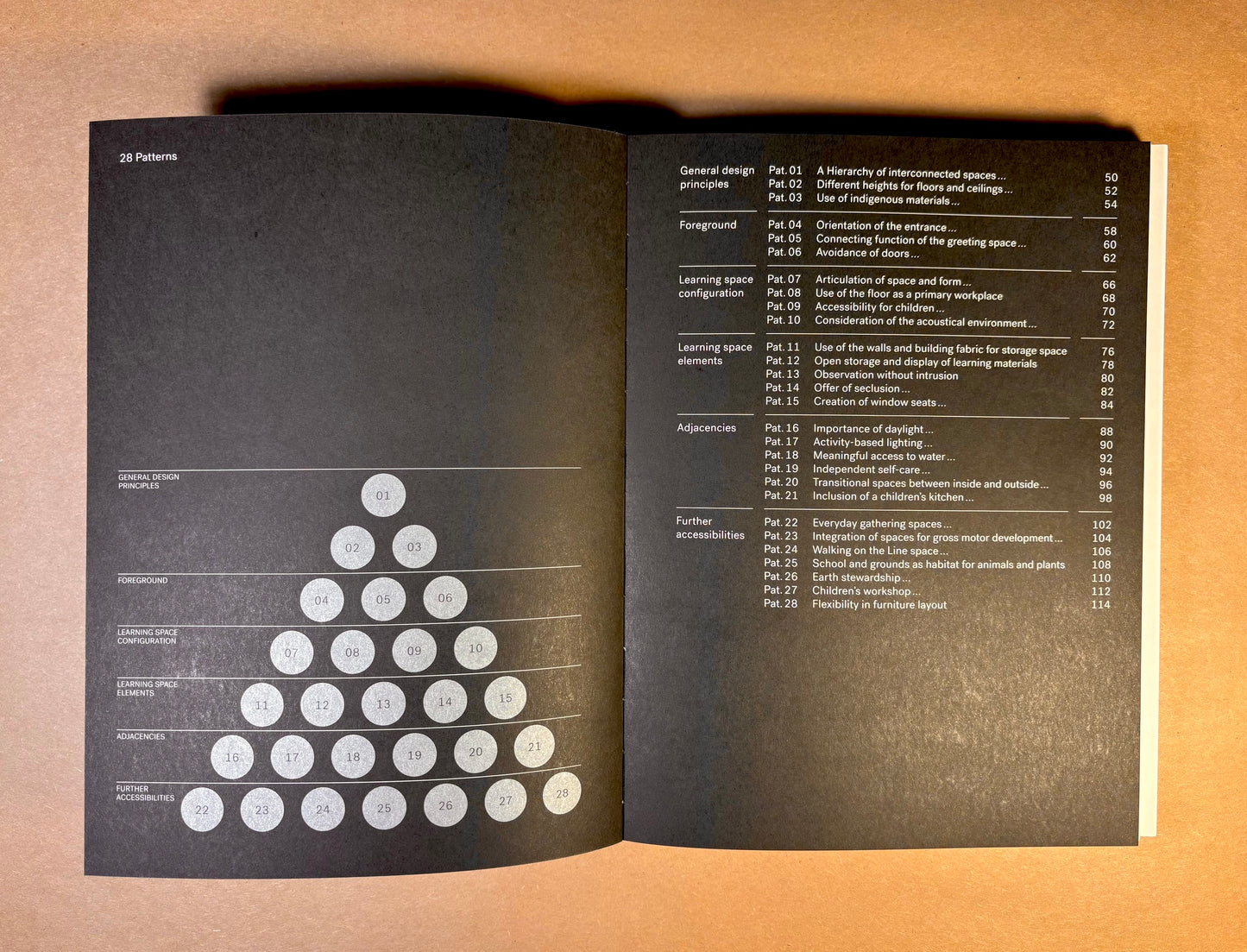 Montessori Architecture - A Design Instrument for Schools