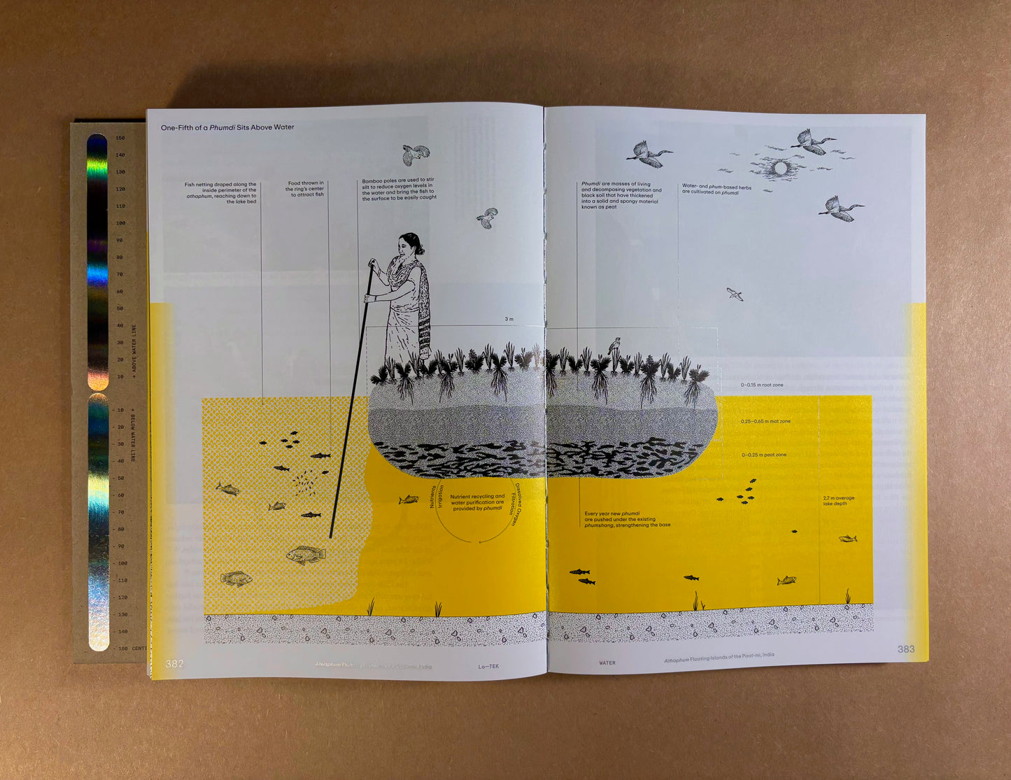 Lo-Tek Water: A Field Guide for TEKnology