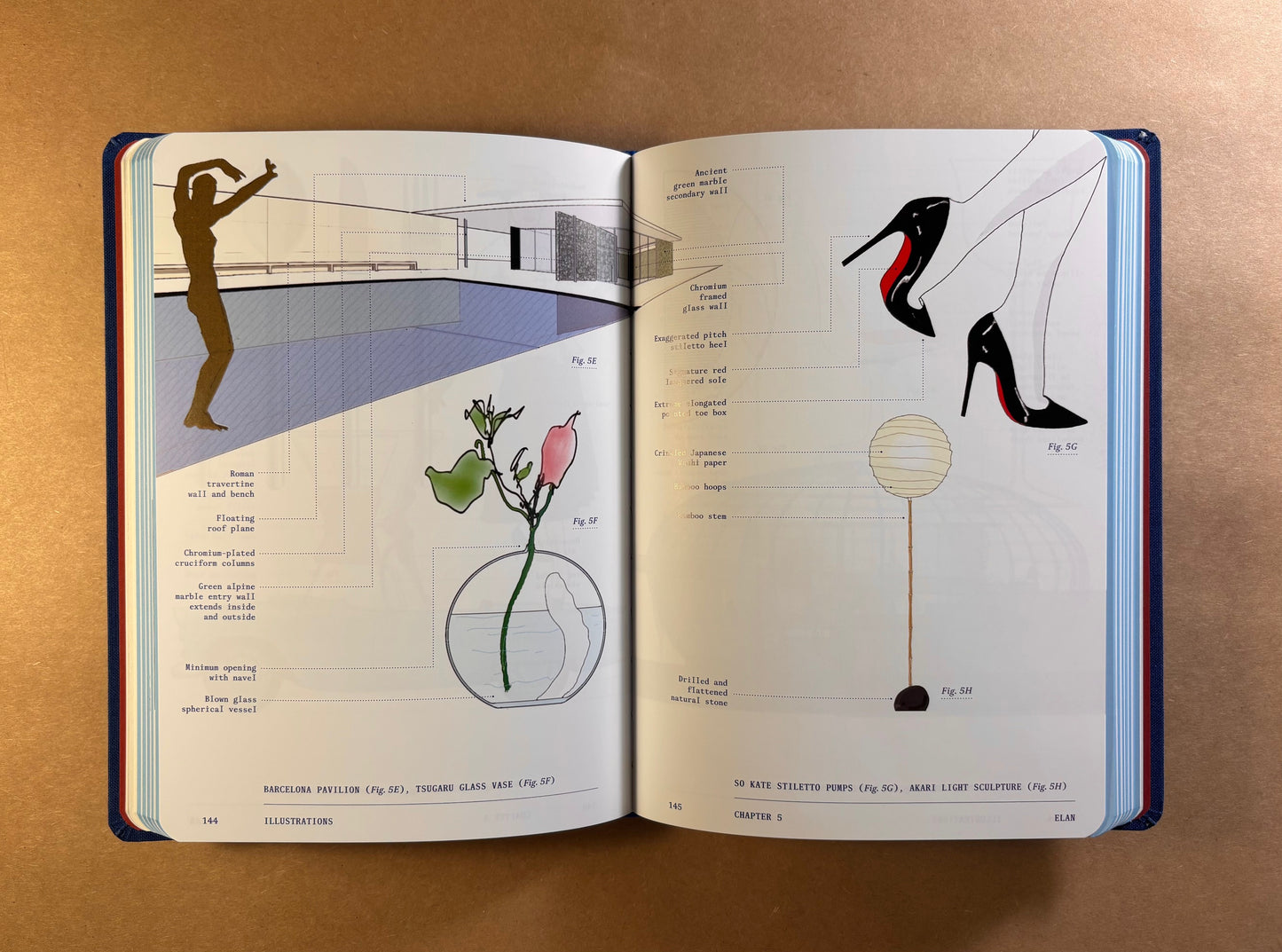 Reading Design