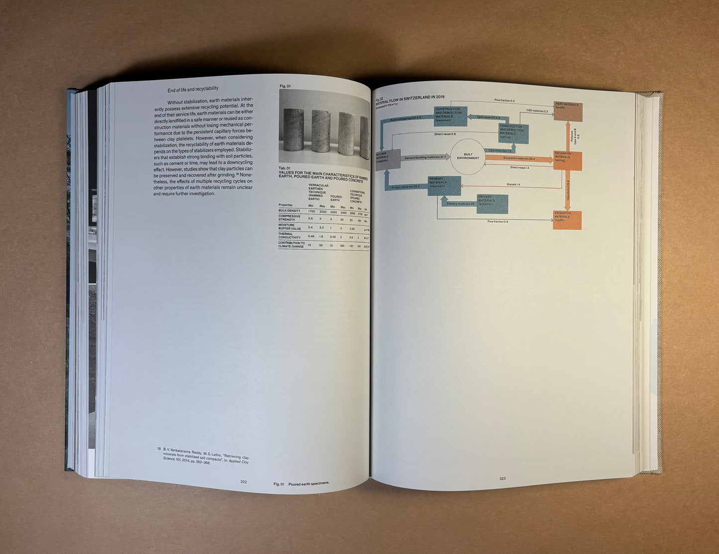 Pisé – Hybrid Constructions: Tradition and Potential