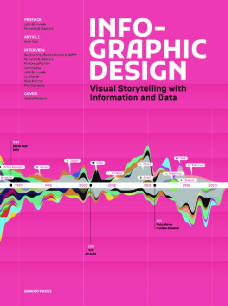 Infographic Design: Visual Storytelling with Information and Data